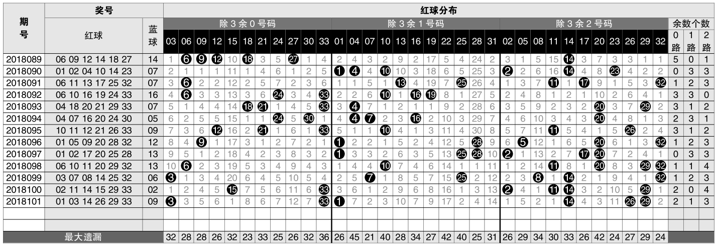 福彩走势带专业版_福彩22选5走势图_走势图福彩走势图