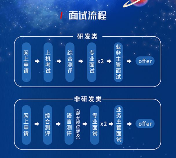 网易游戏2015校园招聘笔试题_网易游戏校园招聘真题_网易校招题目