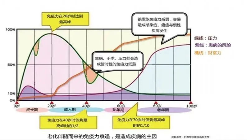 没病走两步_有病没病走两步_步病能活多久