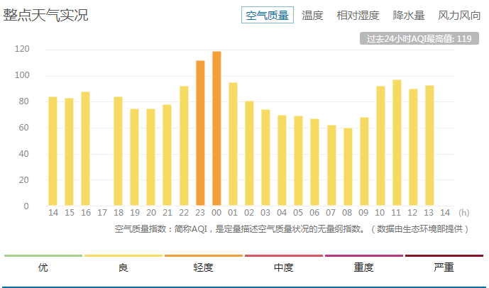 中央天气预报最新今天视频直播_中央天气最新预报_中央天气预报最新视频发布