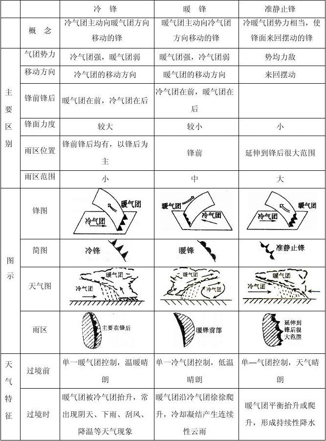 中央天气最新预报_中央天气预报最新今天视频直播_中央天气预报最新视频发布