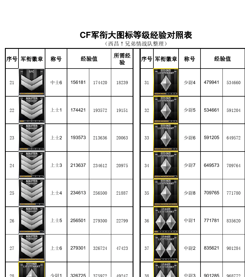 穿越火线等级军衔图_穿越火线等级军衔图_穿越火线等级军衔图