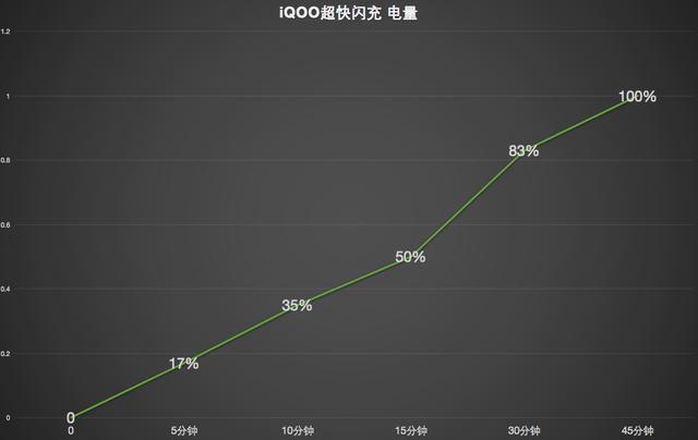 玩儿手机游戏英语怎么说_玩儿手机游戏的利与弊辩论赛_玩儿游戏手机推荐