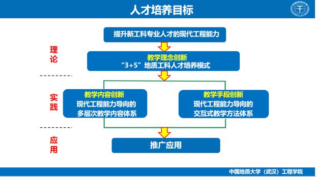 工程模式_工程模式怎么进入_工程模式怎么退出