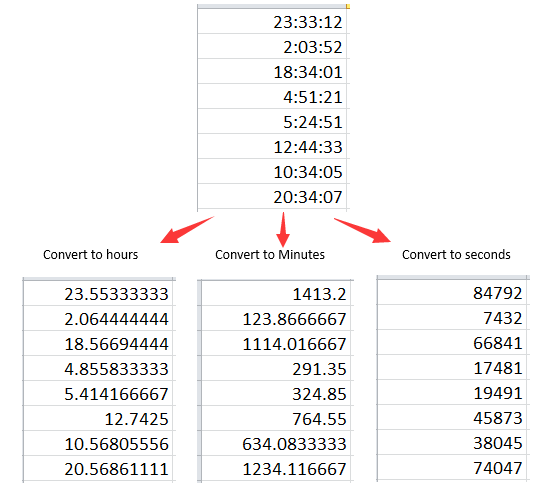 表格中两个时间怎么算时间差_表格时间求差_表格中的时间差额怎么算