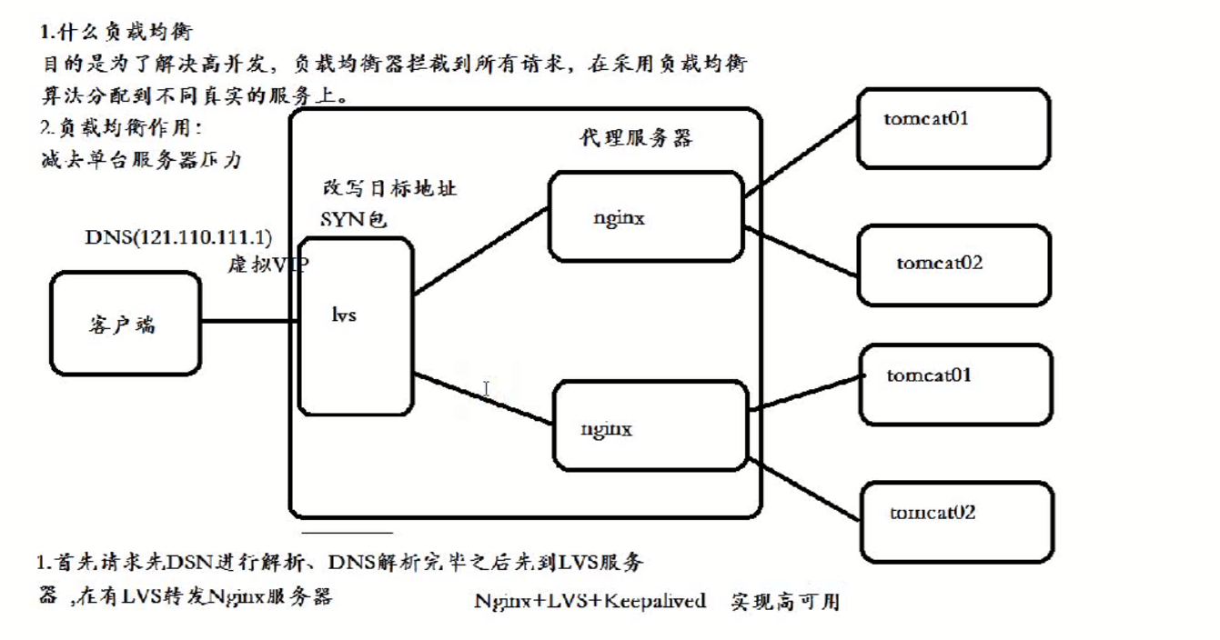 权重计算公式_权重是什么意思_nacos权重