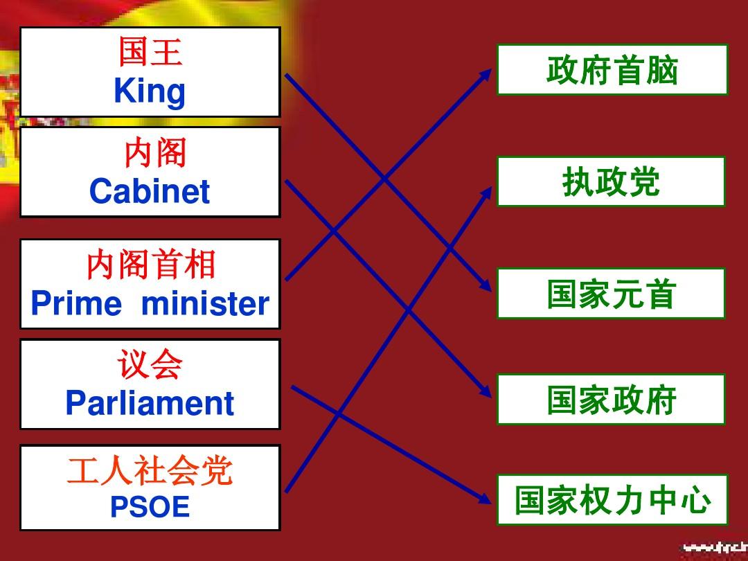 权力的游戏在哪看_一口气看完权力的游戏_权力的游戏看前须知