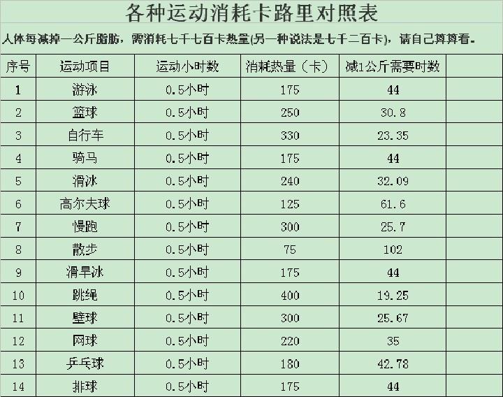 卡路里新版_卡路里官方版_游戏卡路里手机版下载