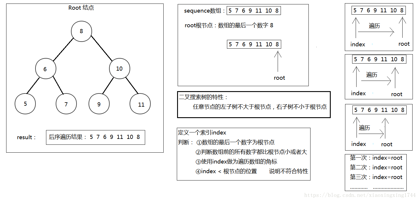 阶乘c语言_c语言阶乘_阶乘c语言算法