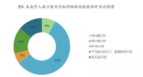 用手机玩中国版游戏安全吗_手机玩游戏安全吗_玩版安全手机游戏用中国移动吗