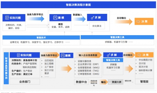 自动化工厂手机游戏无敌版_无敌工具箱_无限工厂游戏怎么玩