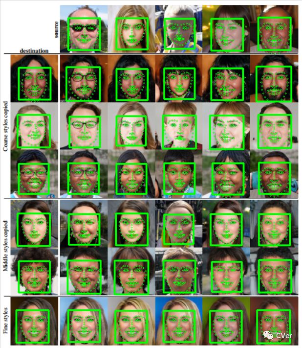 游戏人脸怎么样切换手机_游戏人脸识别如何换一个脸_游戏人脸识别换人