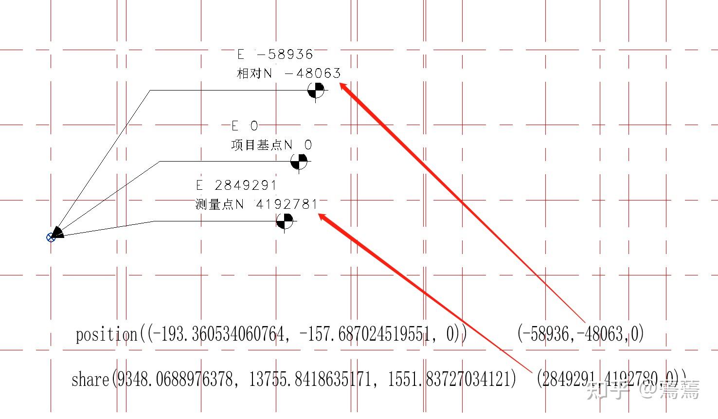 cad输入相对坐标没反应_cad相对坐标输入逗号没用_cad相对坐标怎么输入