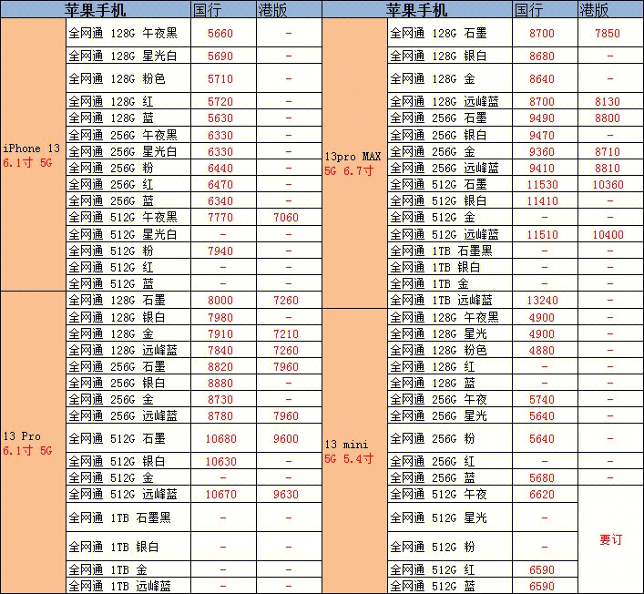 学生党玩游戏的手机_学生党打游戏买什么手机最好_学生党打游戏的手机怎么买