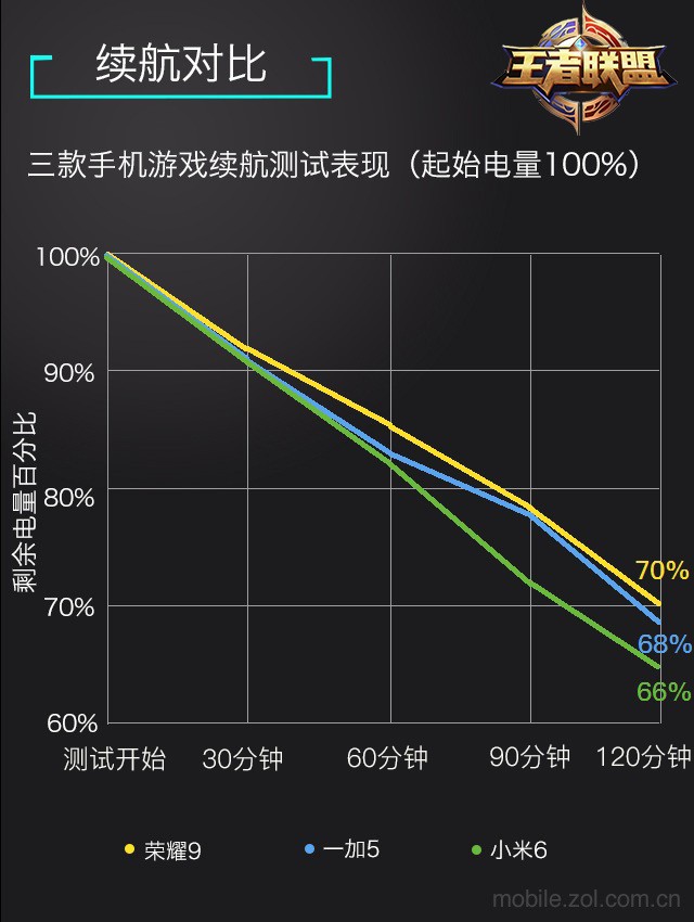 游戏手机推荐买_买推荐手机游戏的平台_买手机游戏号平台app哪个好
