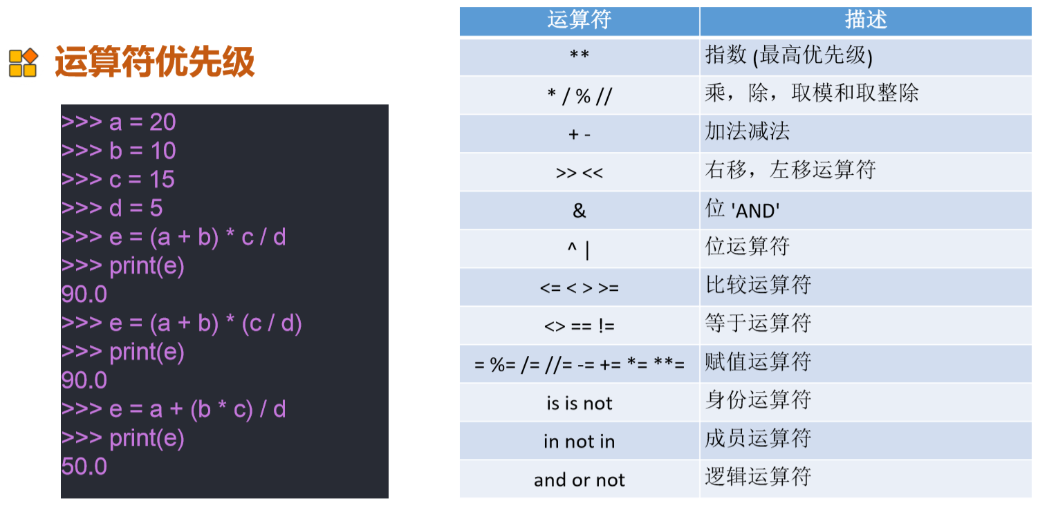 下列数据的分类或分组作用中_python中return的作用_python中return的作用