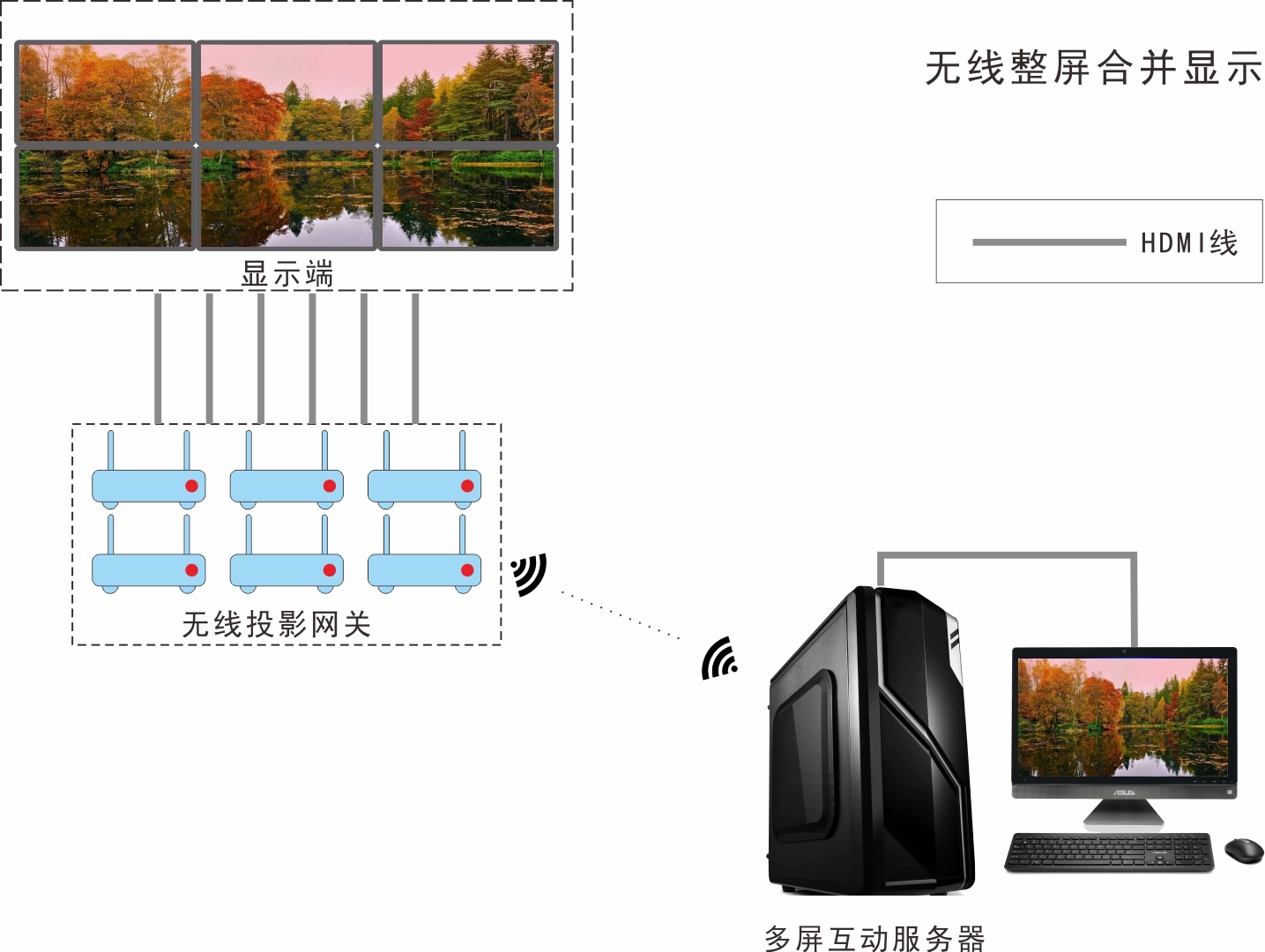 投屏玩游戏_手机投屏玩游戏有延迟吗_玩游戏怎么打开手机投屏