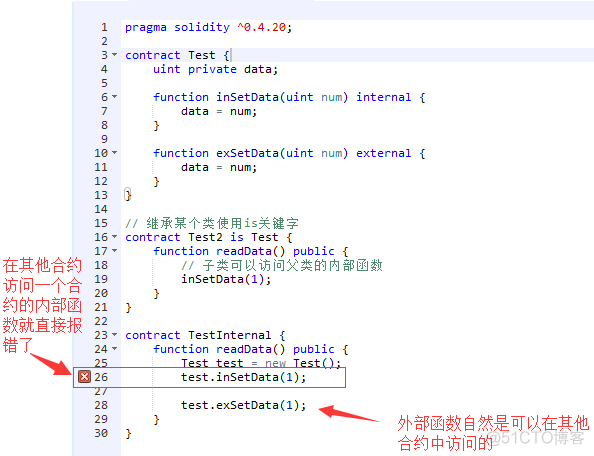 智能合约提出_智能合约是什么意思_智能合约的功能