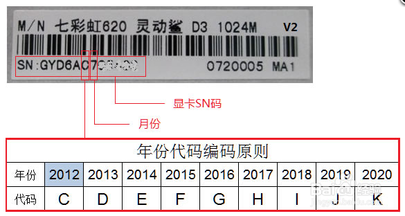 七彩虹sn码查生产月份_七彩虹sn码查询电话_七彩虹sn码查询