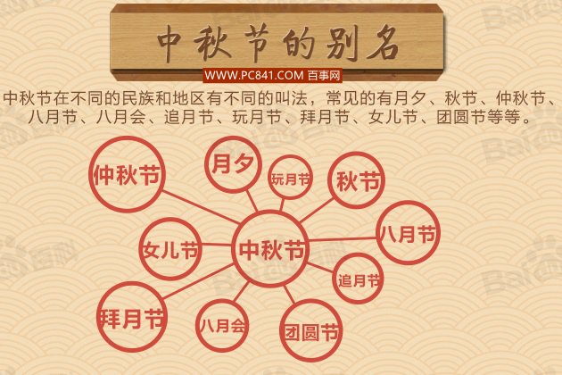 中国传统节日顺序排列和日期_中国传统节日按日期排序_中国传统节日顺序表以及日期
