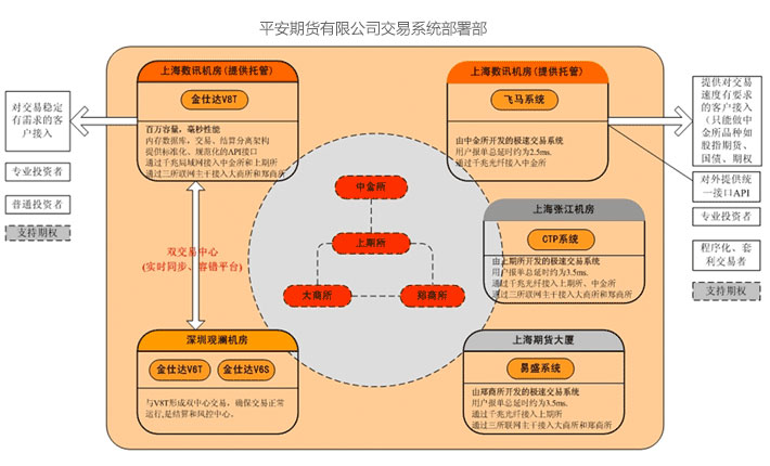 期货平安夜休市时间_平安期货app_平安期货软件下载