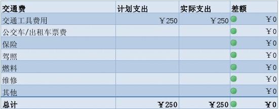 记账emoji_emmo记账_记账凭证