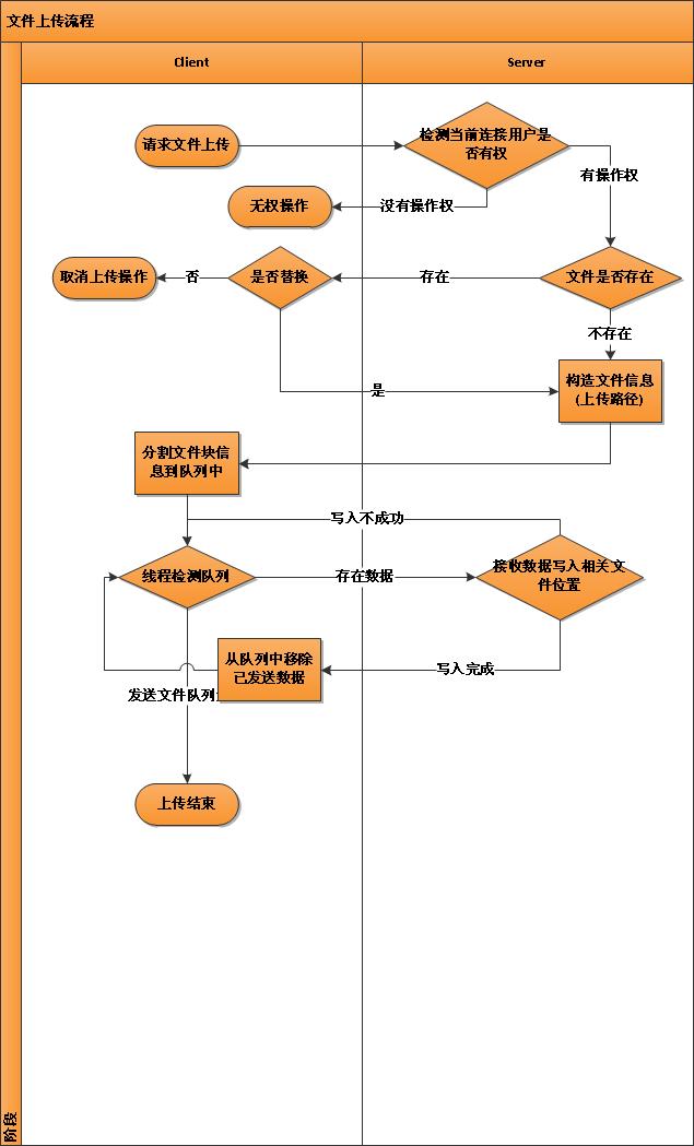 java实现上传文件夹_上传文件实现_java实现文件上传