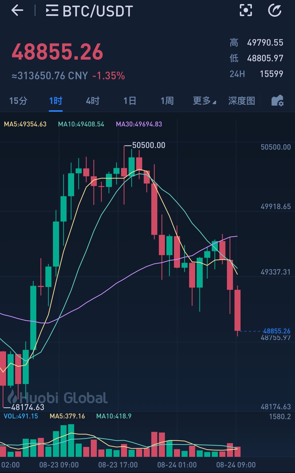 比特行情币今日价格查询_比特币今日行情价格_行情比特币今日价格行情