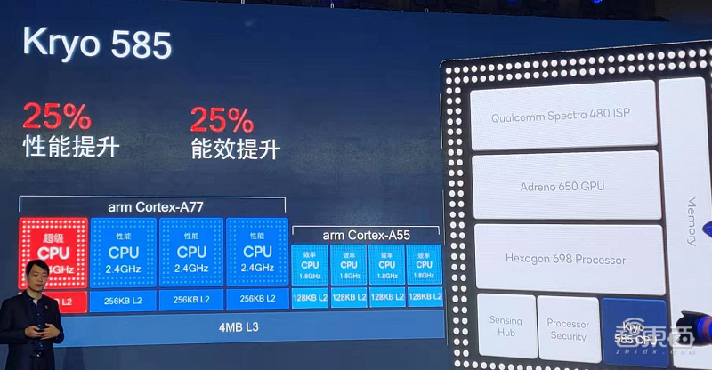 高通骁龙680处理器怎么样_高通骁龙手机处理器660_高通骁龙680相当于什么处理器