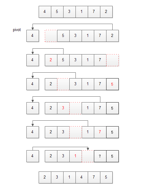 排序算法经常用到哪个代码_选择排序法c语言代码_排序方法c