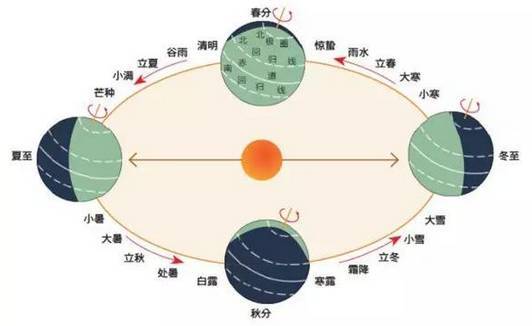 闰月年的十大禁忌_闰月年2023还有哪一年_2023年闰月