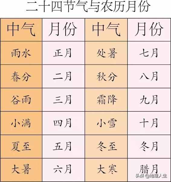 闰月年的十大禁忌_闰月年2023还有哪一年_2023年闰月