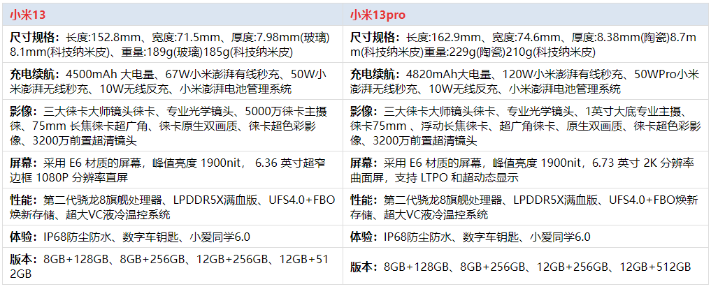 小米哪款手机玩游戏性价比高_小米什么游戏手机好_小米哪款手机游戏顶配最好