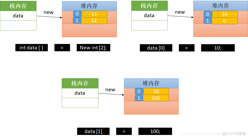 排序归并算法_排序归并连接_c++归并排序