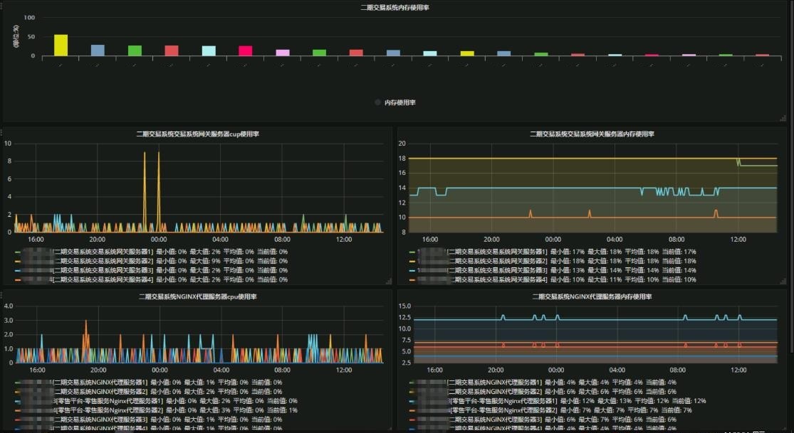 兼顾游戏和日常使用的手机_兼顾软件手机系统游戏怎么玩_系统与游戏兼顾的手机软件