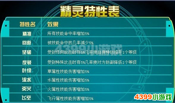 赛尔号精灵王强度排名_赛尔号精灵王_赛尔号精灵王刻印兑换顺序