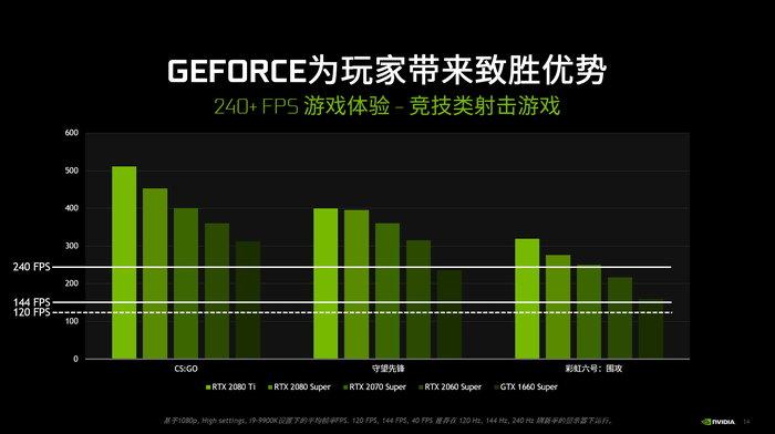 游戏版本与手机不兼容怎么办_游戏手机该选哪个版本_选版本手机该游戏怎么选