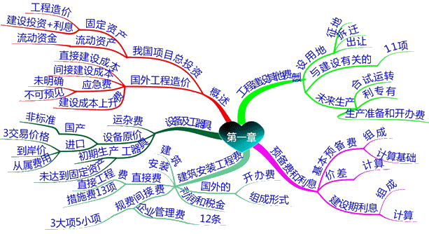 思维导图工具xmind_xmind思维导图怎么用_思维导图xmind8的用法