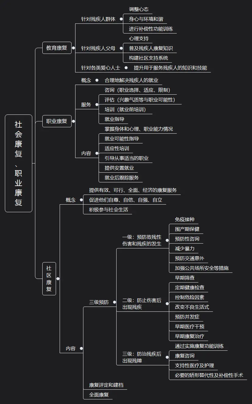 xmind思维导图怎么用_思维导图工具xmind_思维导图xmind8的用法