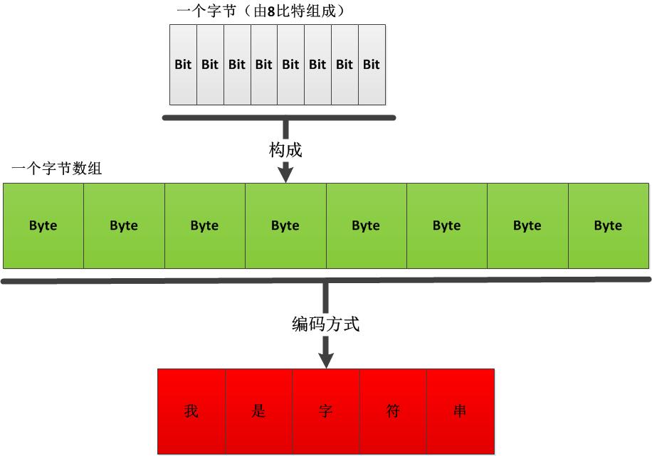 valueof()方法_valueof方法什么意思_valueof方法是干嘛的