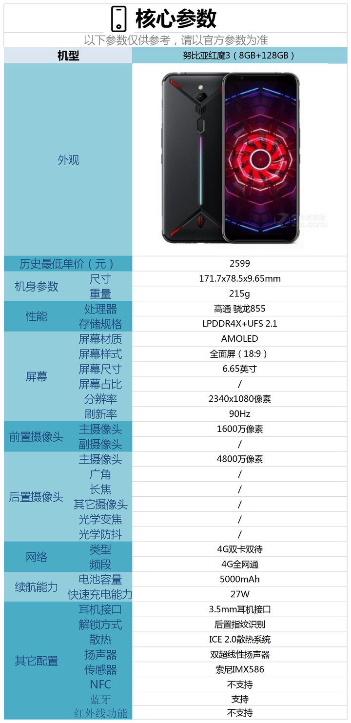双11红魔手机游戏推荐_双十一红魔3能降到多少_双11红魔游戏手机