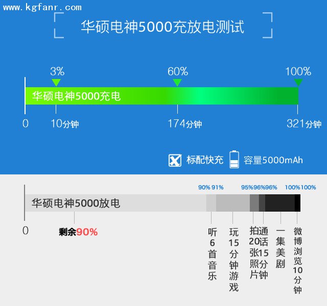 选电池手机游戏怎么选_大电池游戏手机_游戏手机电池怎么选