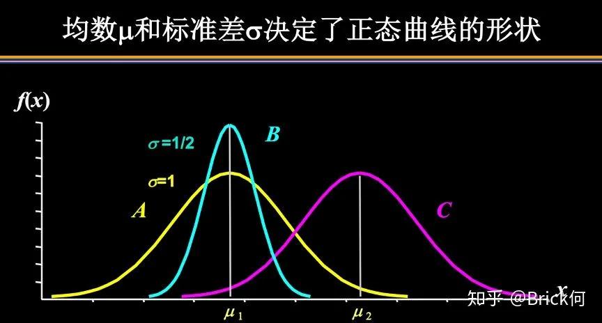 泊松分布的概率密度函数_泊松分布概率密度和分布函数_泊松分布概率密度公式例题