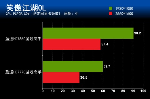 玩手机游戏比较好的手机_有什么玩游戏好的手机_玩游戏用哪一种手机好点