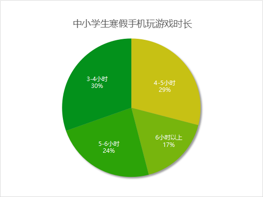 因为手机g游戏_手机游戏挂机用什么软件_手机游戏挂机软件免费的脚本