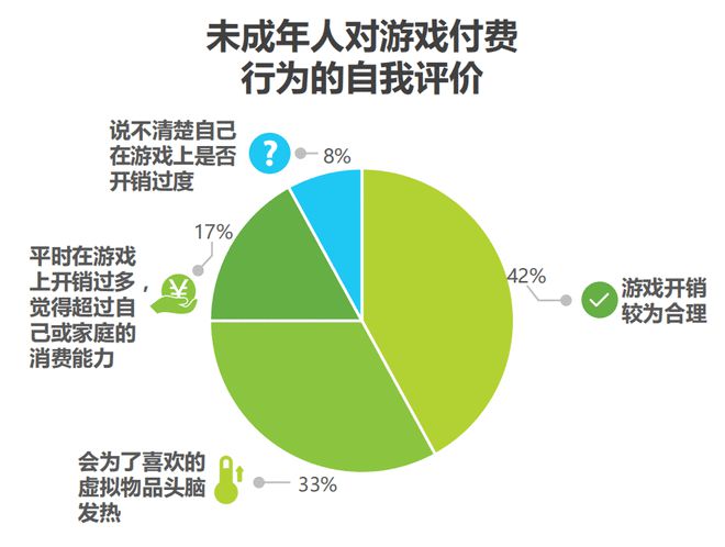 因为手机g游戏_手机游戏挂机软件免费的脚本_手机游戏挂机用什么软件