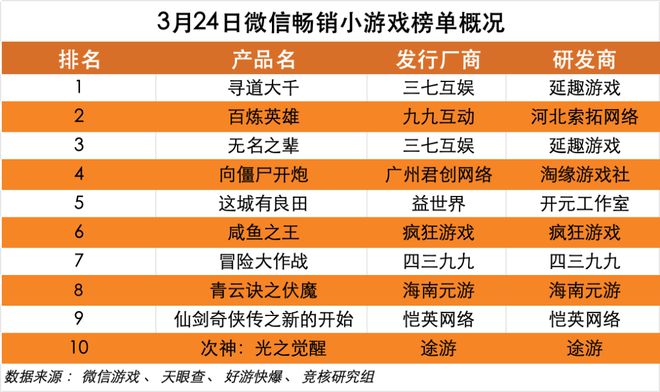 腾讯游戏手机多开软件下载_腾讯手游下载app_下载腾讯手游的软件