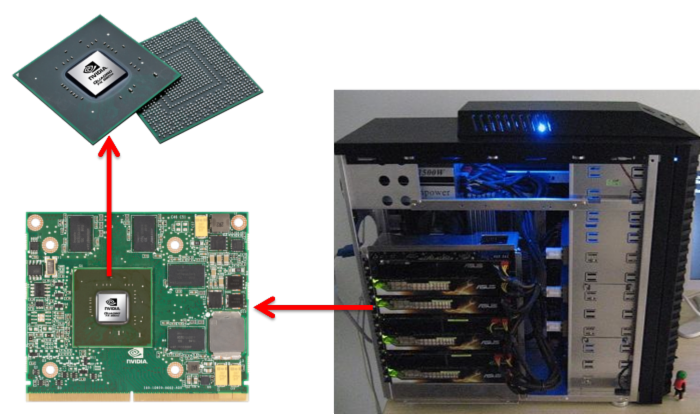 电脑gpu是什么意思_电脑的gpu是显卡吗_什么是电脑的gpu