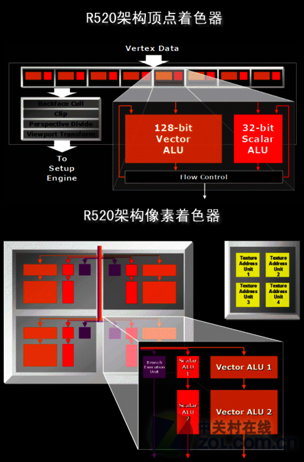 什么是电脑的gpu_电脑gpu是什么意思_电脑的gpu是显卡吗