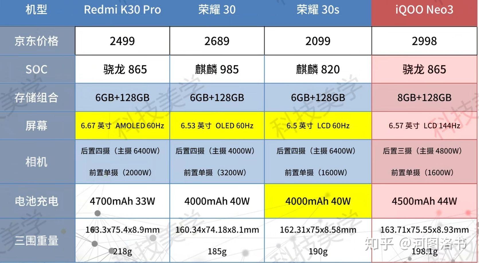 有什么手机打游戏赚钱的_五六百块打游戏手机哪款好_手机哪一款打游戏好用啊